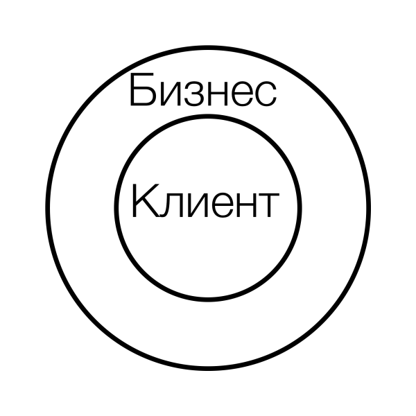 
                    Вижн цифрового продукта: как его создавать. Основные принципы и шаги            