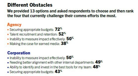 Кризисы и «новая искренностью». Что ждет рынок PR и коммуникаций в 2024 году: исследование Cision (часть 2)
Кризисы и «новая искренностью». Что ждет рынок PR и коммуникаций в 2024 году: исследование Cision (часть 2)