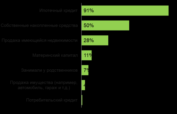 
                    Квартира мечты. Пока кто-то мечтает, другие покупают            