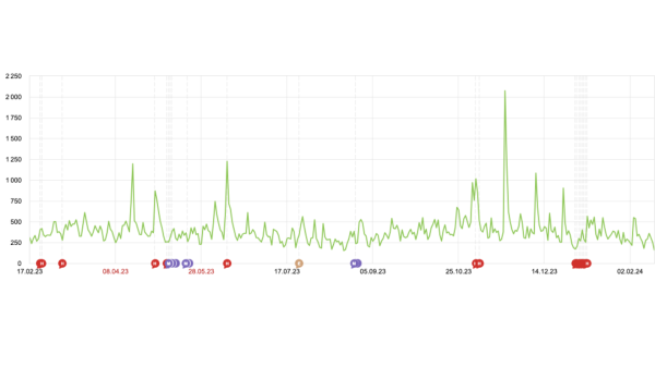 
                    Сезонный маркетинг или как не просесть в продажах в течении года: что важно для бренда в онлайн рекламе при смене сезона            