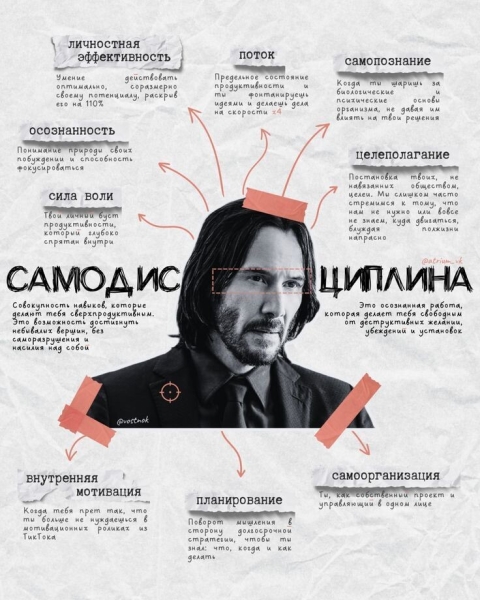 Связь между менеджером по продажам и Soft Skills
Связь между менеджером по продажам и Soft Skills