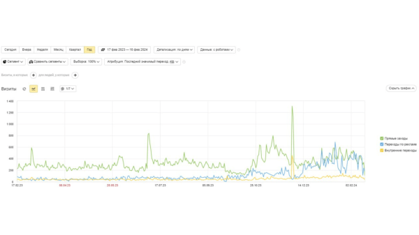 
                    Сезонный маркетинг или как не просесть в продажах в течении года: что важно для бренда в онлайн рекламе при смене сезона            