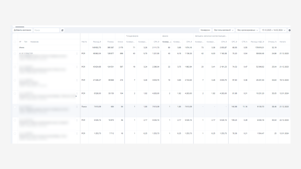 
                    Контекст для B2B: 100 заявок на ОПТовые поставки брендовой Европейской одежды в первые 2 месяца работы            