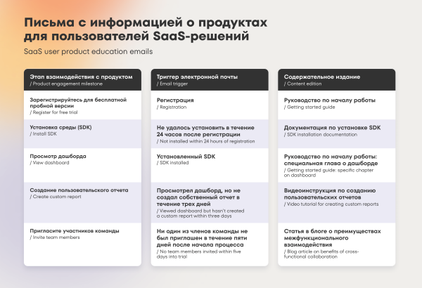 
                    Маркетинг IT-компаний: Руководство по продвижению технологичных B2B-продуктов            