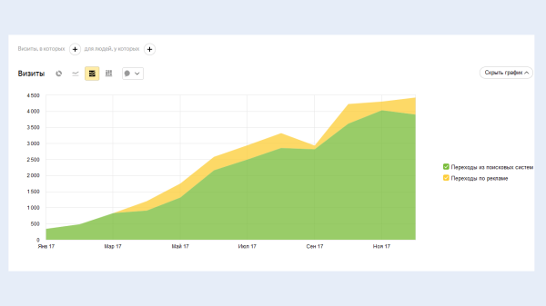 
                    Когда в ключевых решениях главное — сделать быстро. И так 7 лет, от идеи до 20 тысяч лидов            