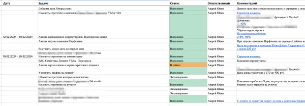 
                    Рост заявок при сокращении затрат: обзор результатов работы за 4 месяца  с юридическим агентством по ликвидации ООО            