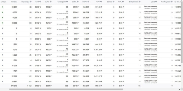 Кейс: Миллионы на массаже💥             
                    Кейс: Миллионы на массаже💥