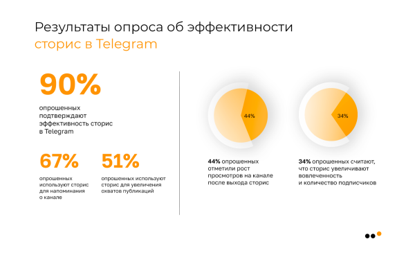 Большое руководство по продажам в Telegram для бизнеса: стратегия, инструменты, реальные примеры, аналитика
Большое руководство по продажам в Telegram для бизнеса: стратегия, инструменты, реальные примеры, аналитика