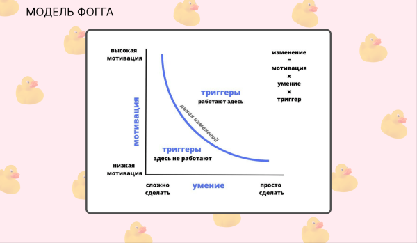 
                    Подталкиваем пользователей к знакомству: как повысить вовлеченность на сайте?            