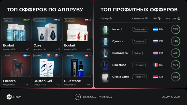 
                    Что означают показатели CR, CTR и ROI?            