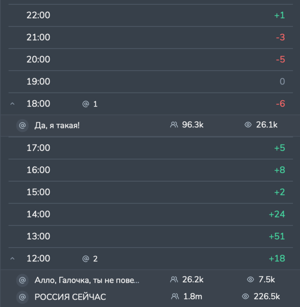 
                    Аудит продвижения: как бренд женской премиальной одежды THE.PUH теряет ~300 000 рублей ежемесячно на посевах            