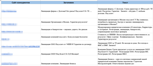 
                    Рост заявок при сокращении затрат: обзор результатов работы за 4 месяца  с юридическим агентством по ликвидации ООО            
