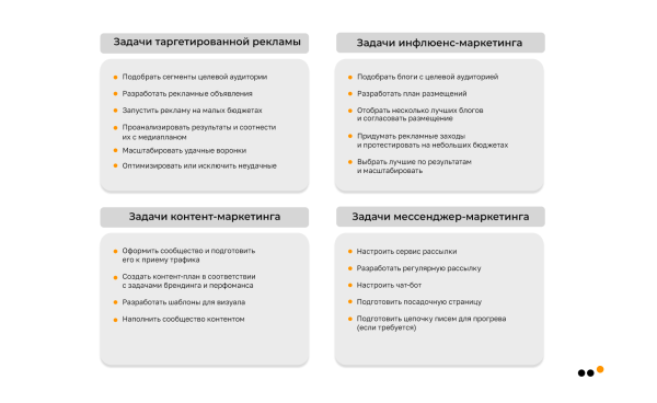 Большое руководство по продажам в Telegram для бизнеса: стратегия, инструменты, реальные примеры, аналитика
Большое руководство по продажам в Telegram для бизнеса: стратегия, инструменты, реальные примеры, аналитика