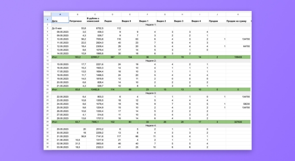 Принесли онлайн-школе 1,9 млн ₽ через чат-бота Telegram со стоимостью подписчика 78 ₽             
                    Принесли онлайн-школе 1,9 млн ₽ через чат-бота Telegram со стоимостью подписчика 78 ₽