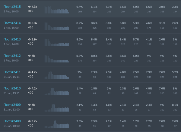 
                    Как коучам продвигаться в телегам?        Разбор: как один из самых медийных коучей РФ теряет 9 000 000 рублей в год            