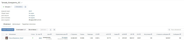4 года работы над продвижением цветочного магазина Вконтакте. Как это было?             
                    4 года работы над продвижением цветочного магазина Вконтакте. Как это было?