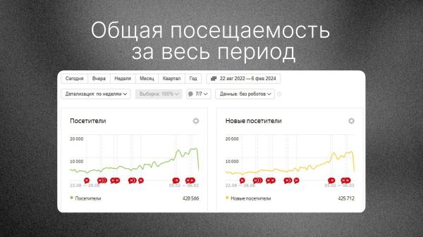Увеличили количество ЛИДов в 6 раз для автосалона с помощью SEO! Кейс
Увеличили количество ЛИДов в 6 раз для автосалона с помощью SEO! Кейс