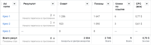 Мой Кейс по Настройке Таргетированной Рекламы
Мой Кейс по Настройке Таргетированной Рекламы