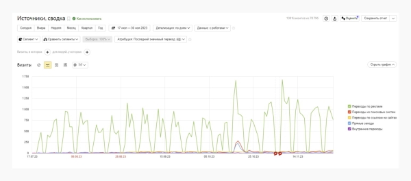 
                    50 млн руб продаж с контекстной рекламы или как ЗЕКСЛЕР запускал новый бренд SHEDLER – производителя модульных зданий            