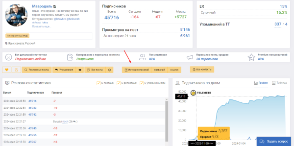 
                    Как не потерять сотни тысяч рублей при закупки рекламы в Telegram            