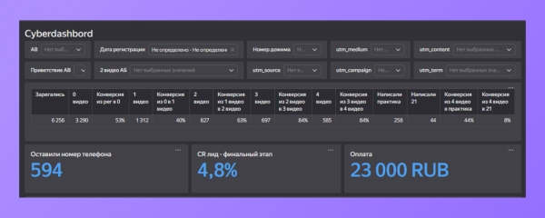 Принесли онлайн-школе 1,9 млн ₽ через чат-бота Telegram со стоимостью подписчика 78 ₽             
                    Принесли онлайн-школе 1,9 млн ₽ через чат-бота Telegram со стоимостью подписчика 78 ₽