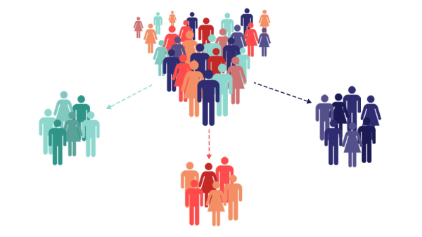 Кастдев. Часть 1. Выявление целевого сегмента
Кастдев. Часть 1. Выявление целевого сегмента