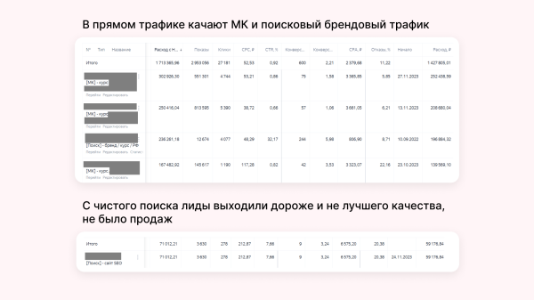 
                    Онлайн-курсы не покупают? Вы просто не умеете их продвигать!            