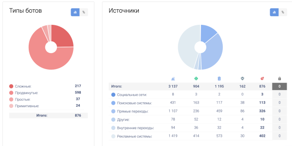 
                    Рост заявок при сокращении затрат: обзор результатов работы за 4 месяца  с юридическим агентством по ликвидации ООО            