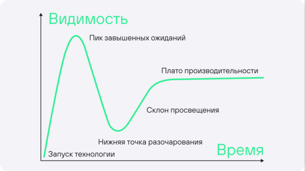
                    Как изменится маркетинг под воздействием виртуальной реальности: 10 гипотез            