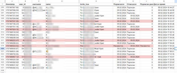 
                    Сквозная аналитика в Telegram Ads. Как сделать?            