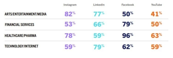 Кризисы и «новая искренностью». Что ждет рынок PR и коммуникаций в 2024 году: исследование Cision (часть 2)
Кризисы и «новая искренностью». Что ждет рынок PR и коммуникаций в 2024 году: исследование Cision (часть 2)
