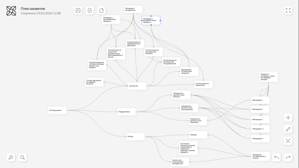 Инструменты для Product Marketing Manager в 2024 году (продуктового маркетолога)             
                    Инструменты для Product Marketing Manager в 2024 году (продуктового маркетолога)