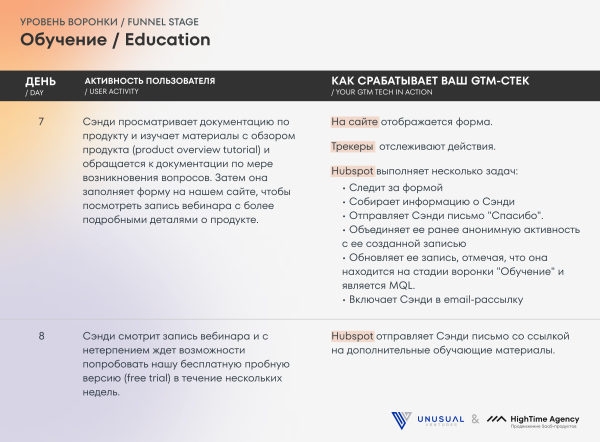 
                    Маркетинг IT-компаний: Руководство по продвижению технологичных B2B-продуктов            