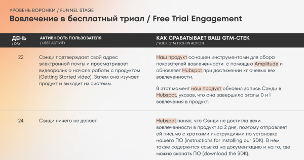 
                    Маркетинг IT-компаний: Руководство по продвижению технологичных B2B-продуктов            