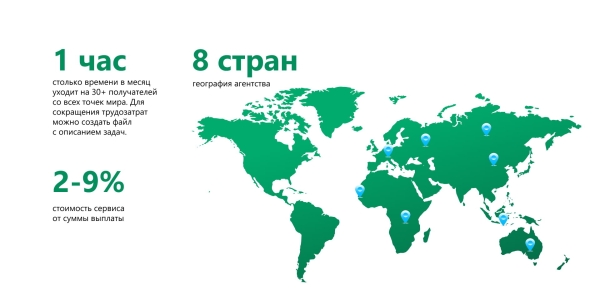 30 фрилансеров, 8 стран: как агентству все выплатить и сэкономить             
                    30 фрилансеров, 8 стран: как агентству все выплатить и сэкономить