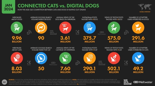 Люди проведут 500 млн лет, используя социальные сети в 2024 году!
Люди проведут 500 млн лет, используя социальные сети в 2024 году!