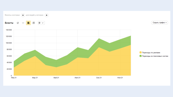 
                    Когда в ключевых решениях главное — сделать быстро. И так 7 лет, от идеи до 20 тысяч лидов            