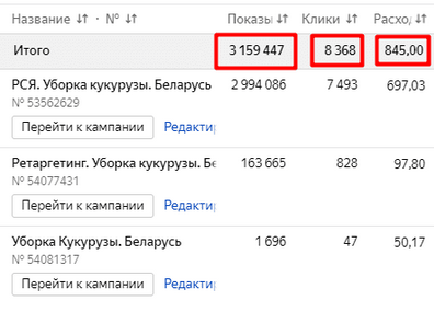 Как мы заработали клиенту 70 000$ потратив 350$ рекламного бюджета
Как мы заработали клиенту 70 000$ потратив 350$ рекламного бюджета