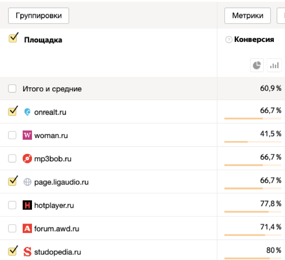 
                    В Директе новая волна бот-трафика. Как спасти рекламный бюджет?            