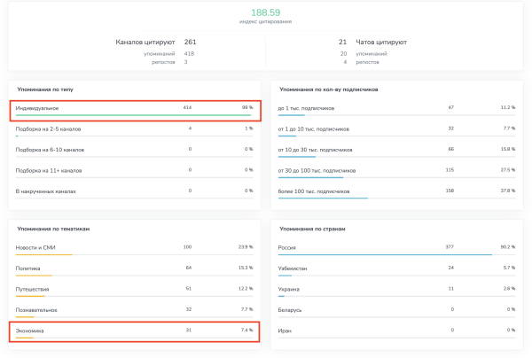 Как запустить рекламу в Telegram Ads? Пошаговая инструкция
Как запустить рекламу в Telegram Ads? Пошаговая инструкция
