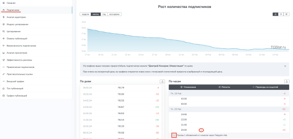 Как запустить рекламу в Telegram Ads? Пошаговая инструкция
Как запустить рекламу в Telegram Ads? Пошаговая инструкция