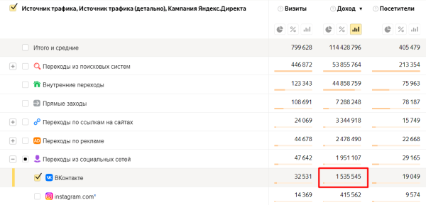 
                    Как детский театр заработал 7 млн с помощью трафика. Подробный кейс            