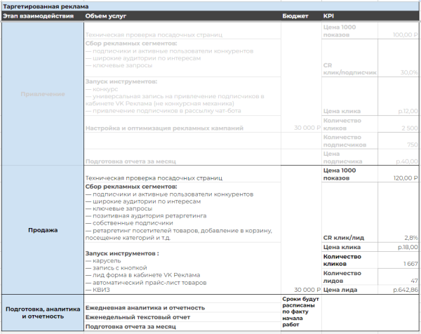 
                    Кейс: Тот момент когда мало — это уже много! Лидогенерация для риелтора в Ижевске            