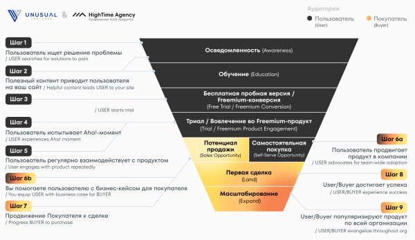 
                    Маркетинг IT-компаний: Руководство по продвижению технологичных B2B-продуктов            