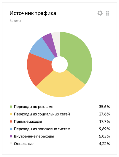 
                    Prodigy Con в «Мутаборе»: как охватить рекламой 1 500 000 фанатов и сделать Sold Out на 1 800 человек            