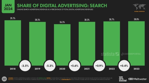 Люди проведут 500 млн лет, используя социальные сети в 2024 году!
Люди проведут 500 млн лет, используя социальные сети в 2024 году!