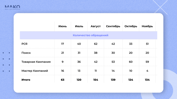 
                    Как онлайн-школа поняла, чего хотят родители, и в 9 раз повысила конверсию из лида в продажу, получив 1000+ учеников            
