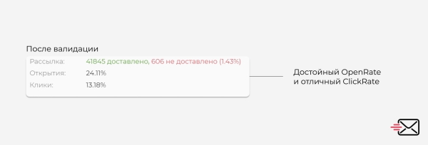 «Никогда не пиши ему!»: как email-валидатор защищает от сомнительных связей и повышает конверсию
«Никогда не пиши ему!»: как email-валидатор защищает от сомнительных связей и повышает конверсию