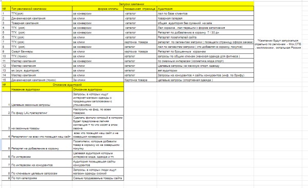 Продвижение магазина спортивной одежды через контекст: Как снизить стоимость заявки в 3,5 раза и подготовиться к сезону
Продвижение магазина спортивной одежды через контекст: Как снизить стоимость заявки в 3,5 раза и подготовиться к сезону