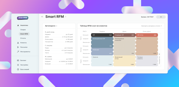 
                    Как продавать Тельцам и Скорпионам? Самые эффективные приемы продаж по знакам зодиака            